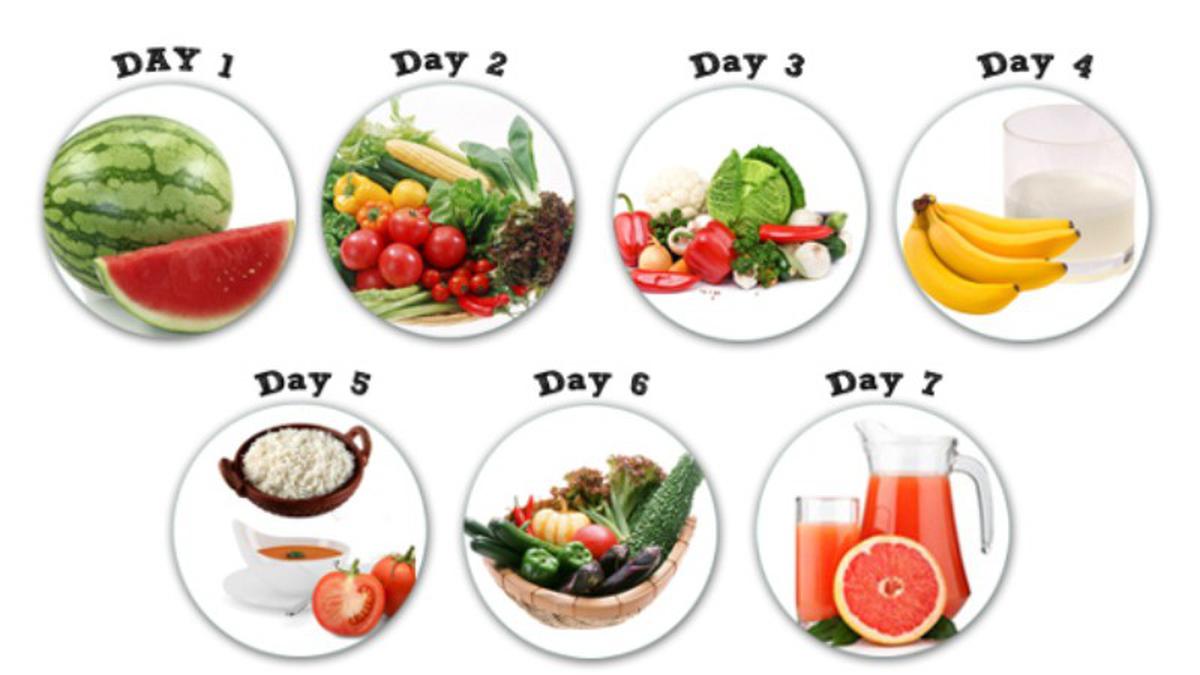 Diet GM, Metode Cepat Turunkan Berat Badan dalam 7 Hari